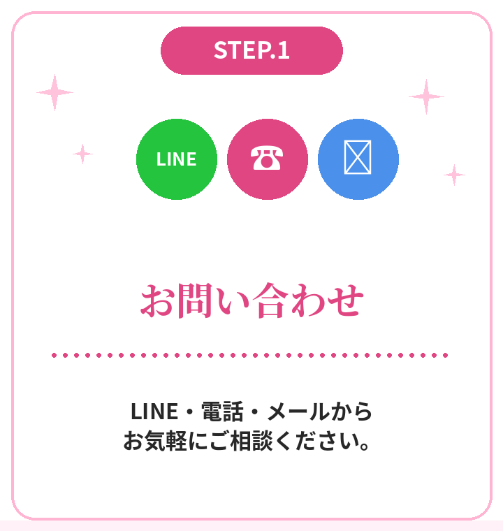 STEP1 お問い合わせ